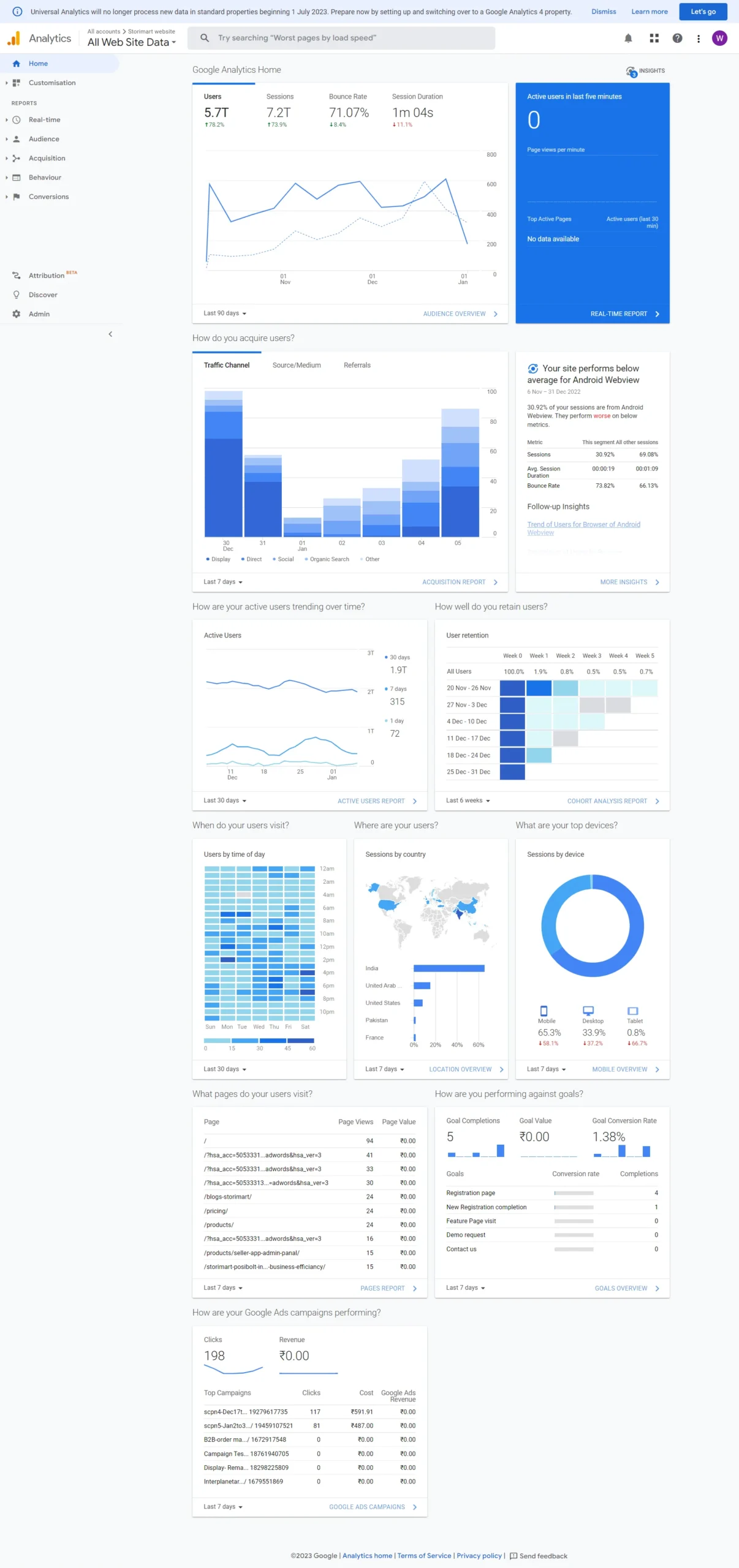 storimart google analytics