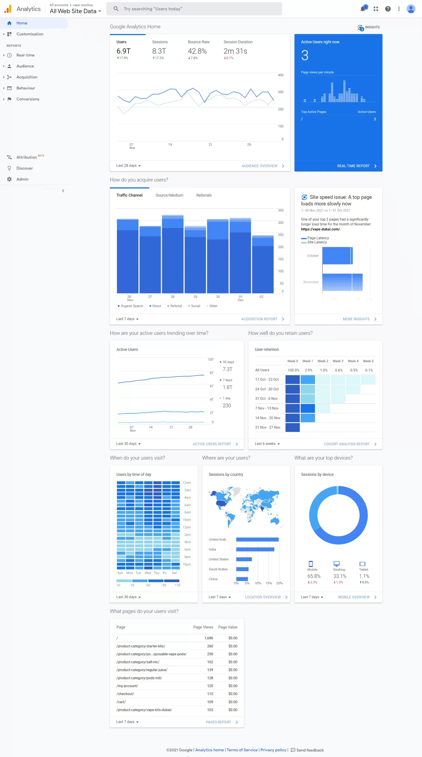 vape dubai analytics